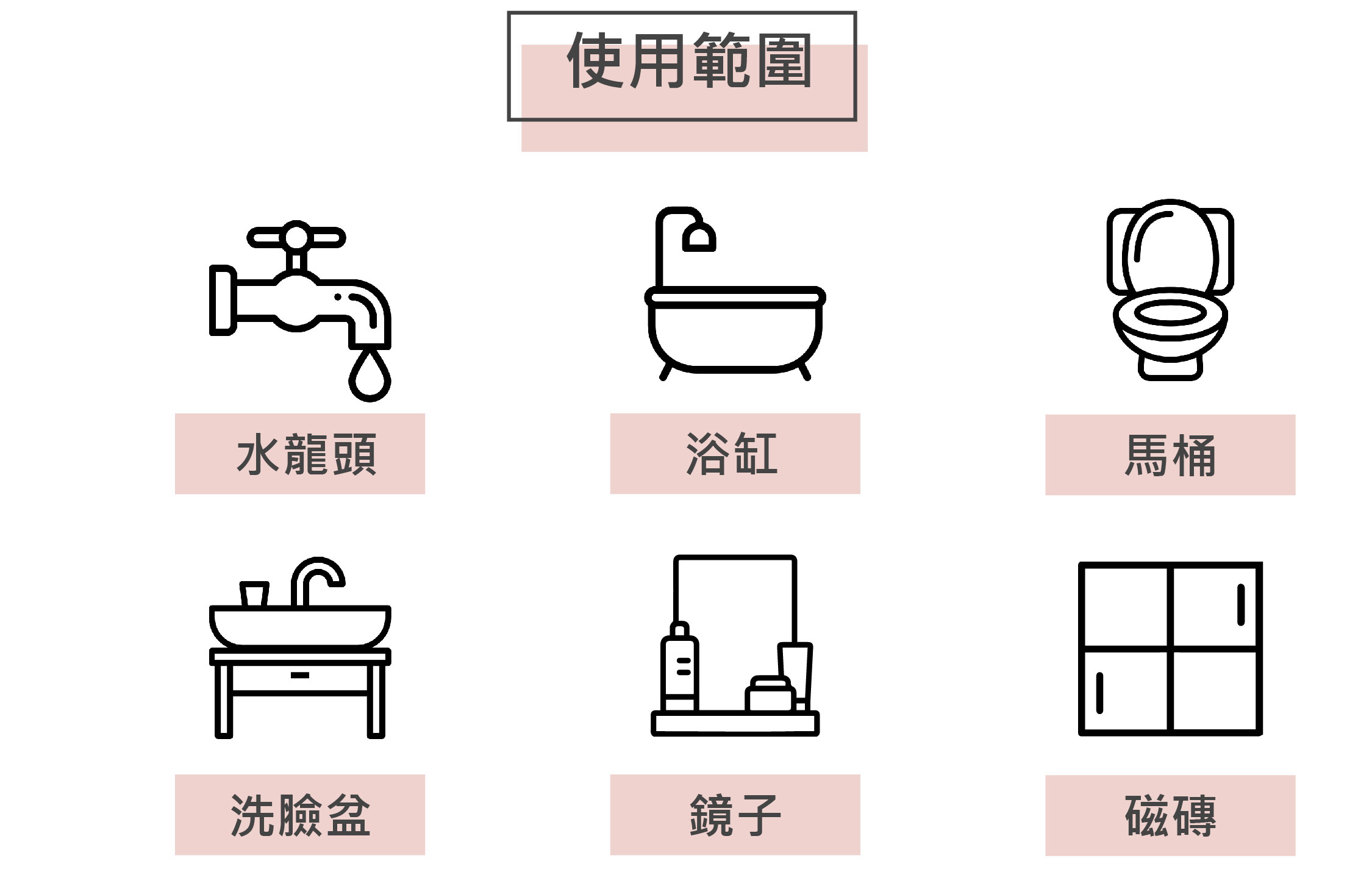 ECOZAP易可潔浴室專用清潔濃縮膠囊使用範圍
